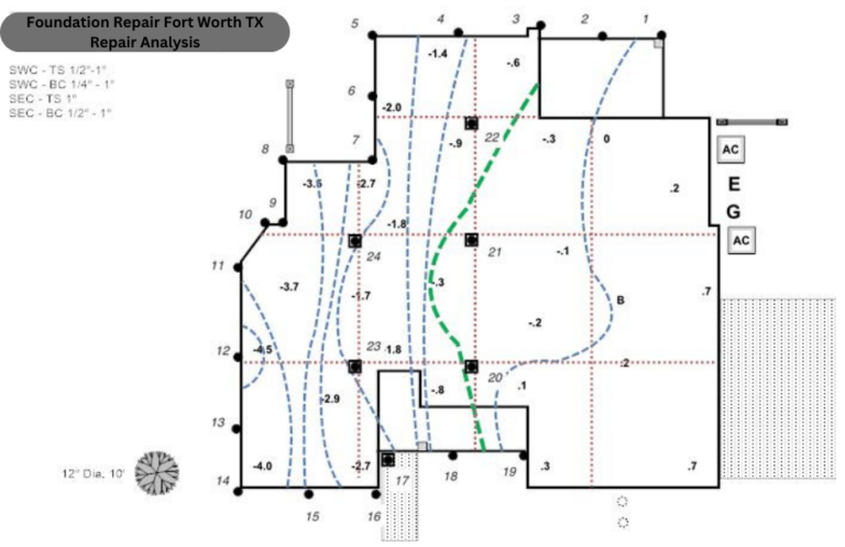 Our Foundation Repair Analysis