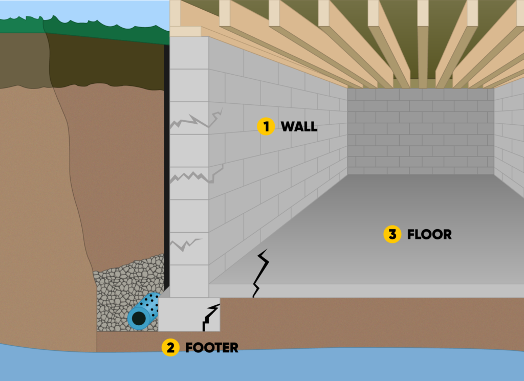 Basement Waterproofing in Fort Worth, TX