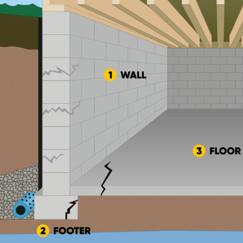 Basement Waterproofing