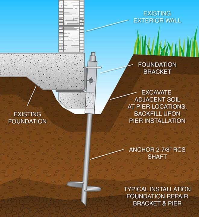 Helical Piers Analysis